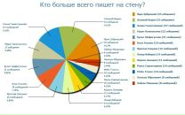 Munir Mudarisov фотография #17 (источник - https://vk.com/id8553313)