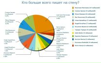 Ліза Капустян фотография #35 (источник - https://vk.com/id115822164)