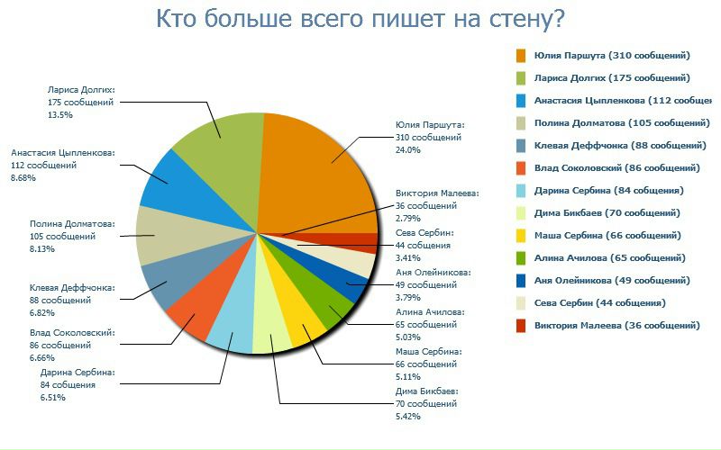 Дима Бикбаев фото №4