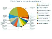 Евгеша Онегин фотография #11 (источник - https://vk.com/id20005487)