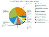 Евгеша Онегин фотография #9 (источник - https://vk.com/id20005487)